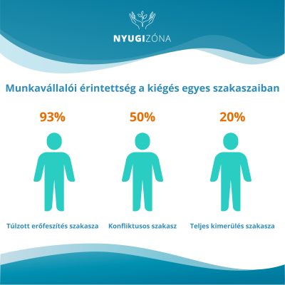 A kiégés nem egyirányú út