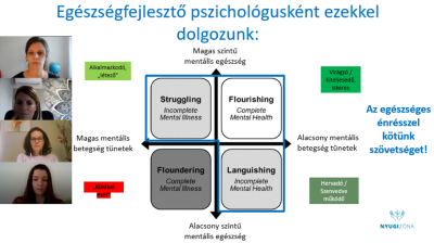 A lelki egészség megerősítésében segítünk