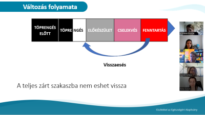Hol tartasz a változásban?